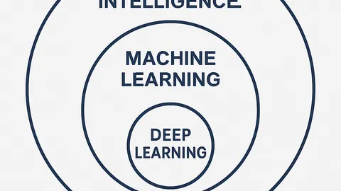 AI-ML-DL