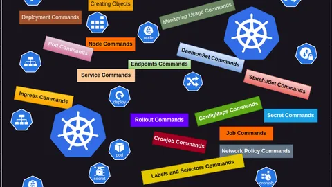 Kubernetes Cheatsheet