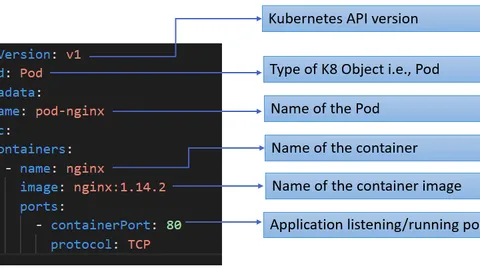 pod-yaml