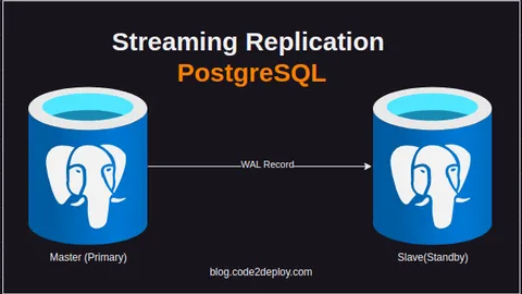 Streaming Replication in PostgreSQL