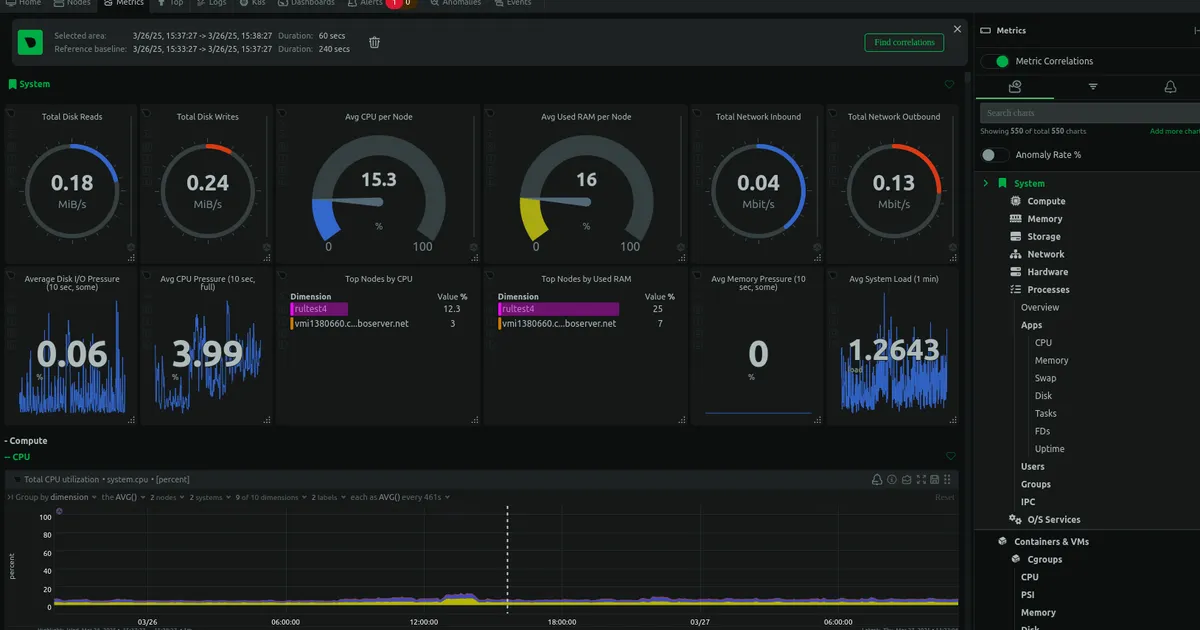 The Ultimate Guide to Netdata – Real-Time Server Monitoring Made Simple (With Cloud Support)