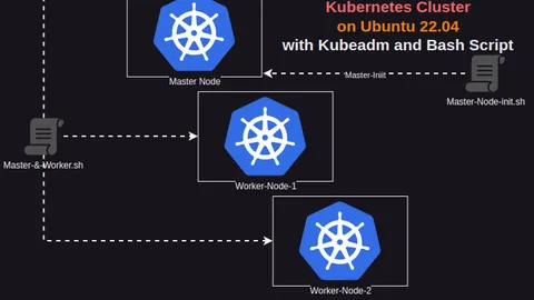 Self-Managed Kubernetes Cluster Setup with bash script