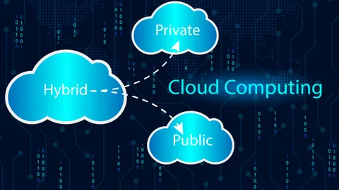 public-private-hybrid-cloud