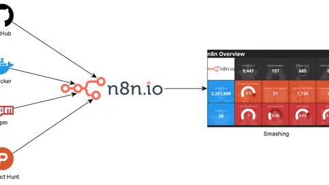 n8n workflow automation tools