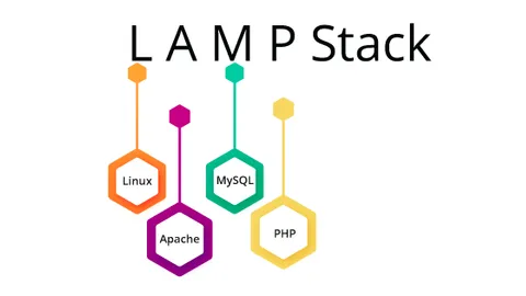 LAMP Stack