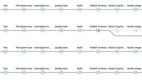 Project Introduction: End-to-End DevOps with Java-Maven Application