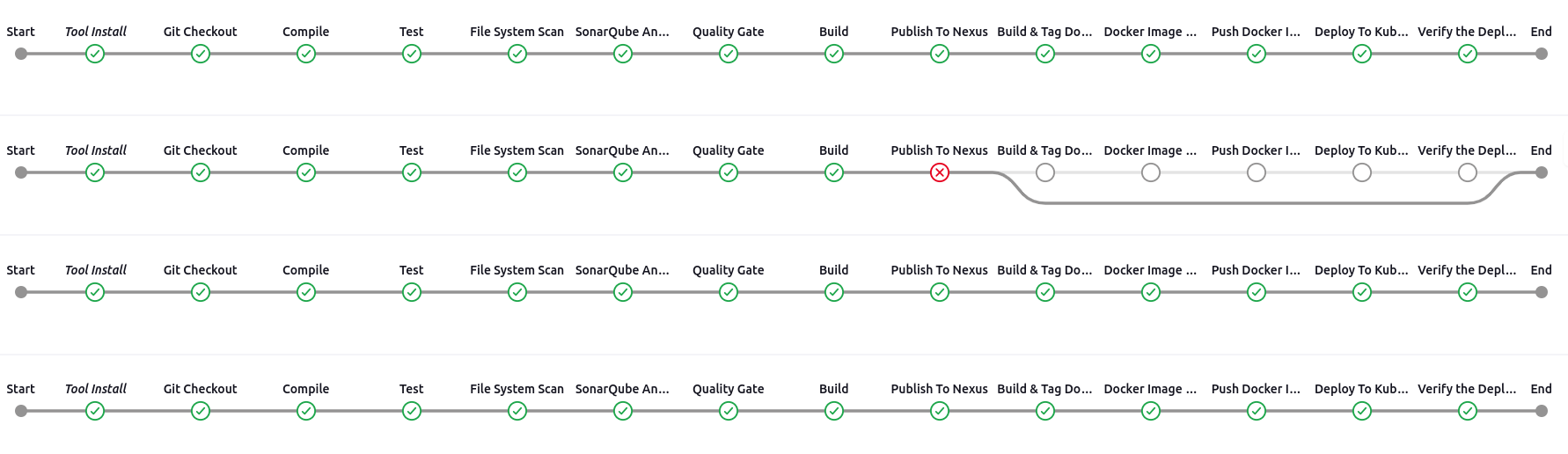 Project Introduction: End-to-End DevOps with Java-Maven Application